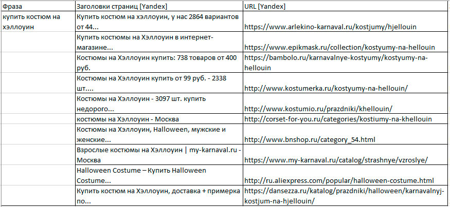Отчет для ПС Яндекс
